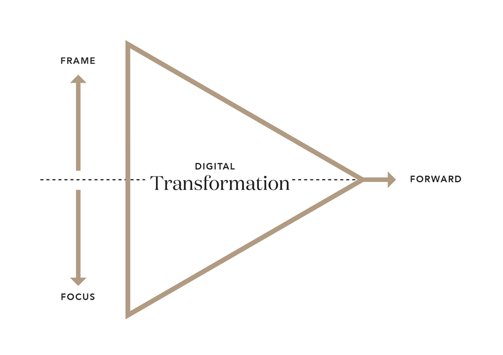 Digital Transformation Vision