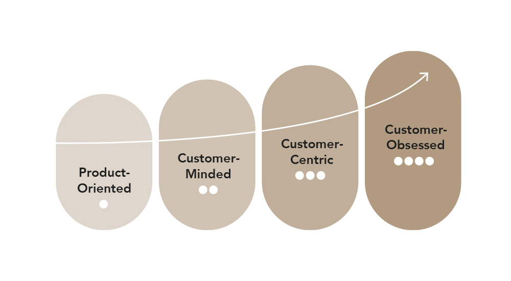 Customer-obsessed chart