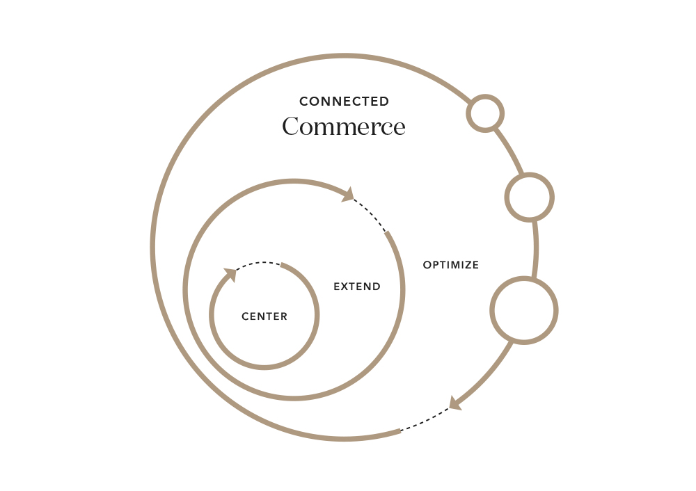 Connected Commerce illustration